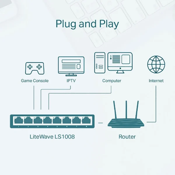 سوییچ 8 پورت مگابیتی و دسکتاپ تی پی-لینک مدل LS1008 - تصویر 3